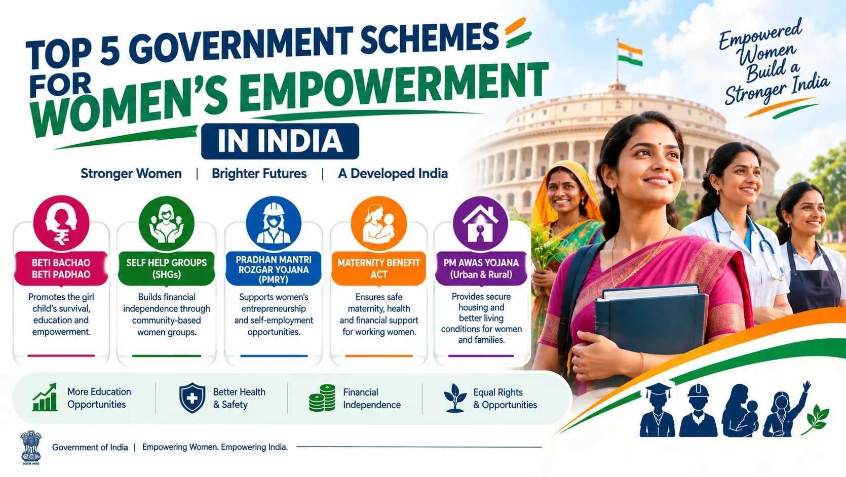 Top 5 Government Schemes for Women’s Empowerment in India